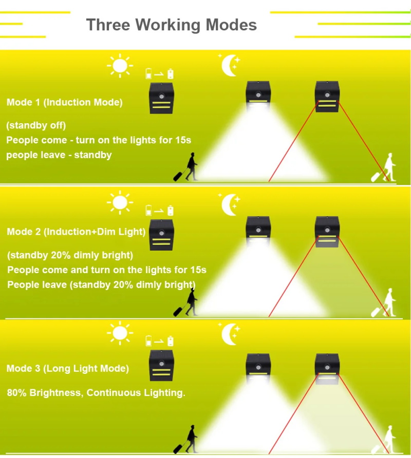 COB LED Solar Wall Lights Smal - Decor Lighting Hours recension och pris